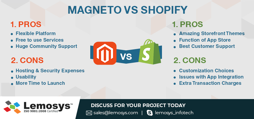 pros and cons between magento vs shopify ecommerce development magento vs shopify