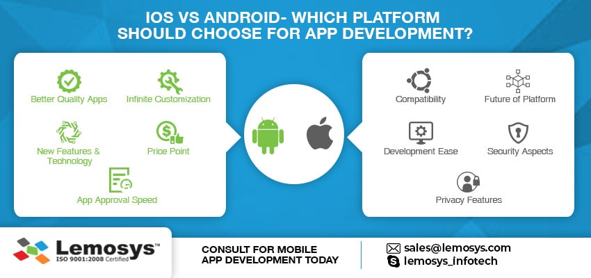 Top Reason Between iOS VS Android