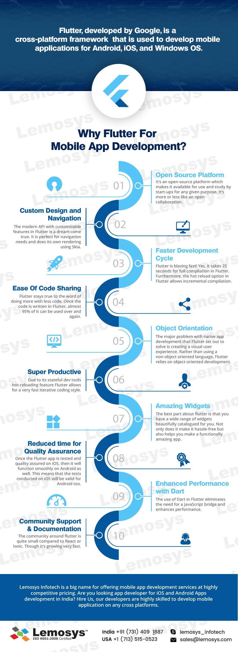 Flutter Advantages for Mobile Application