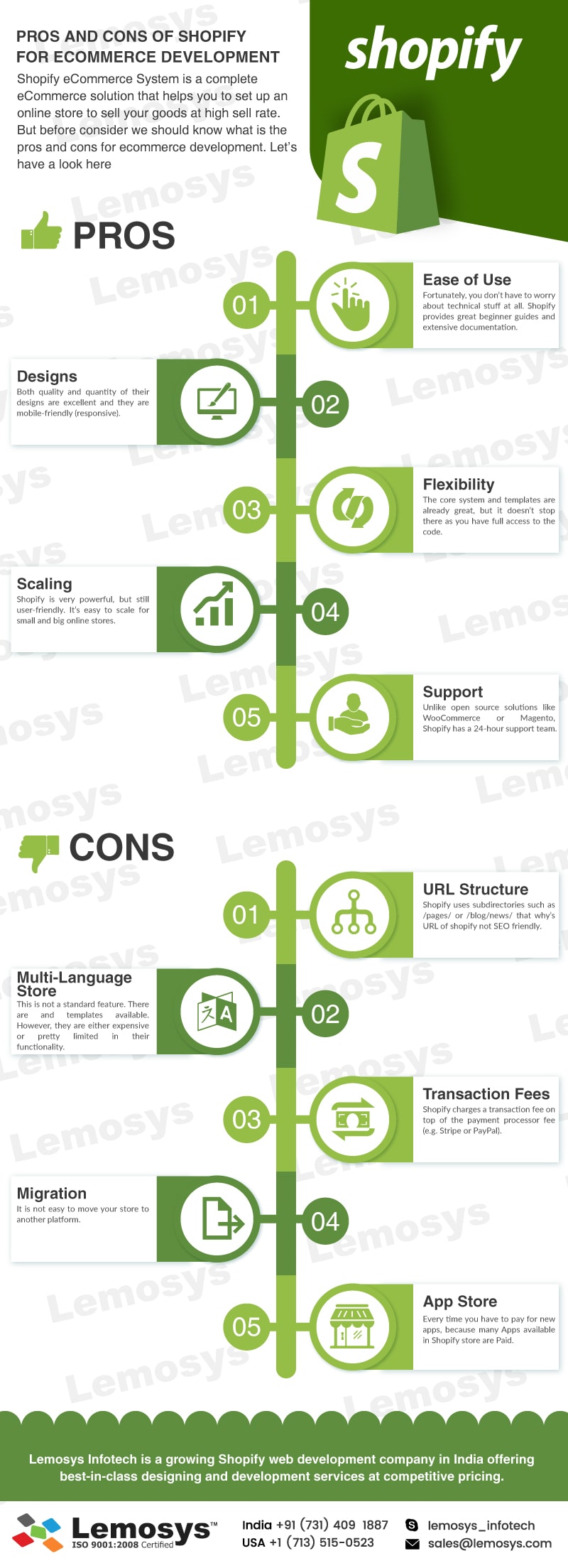 Pros and Cons of using Shopify